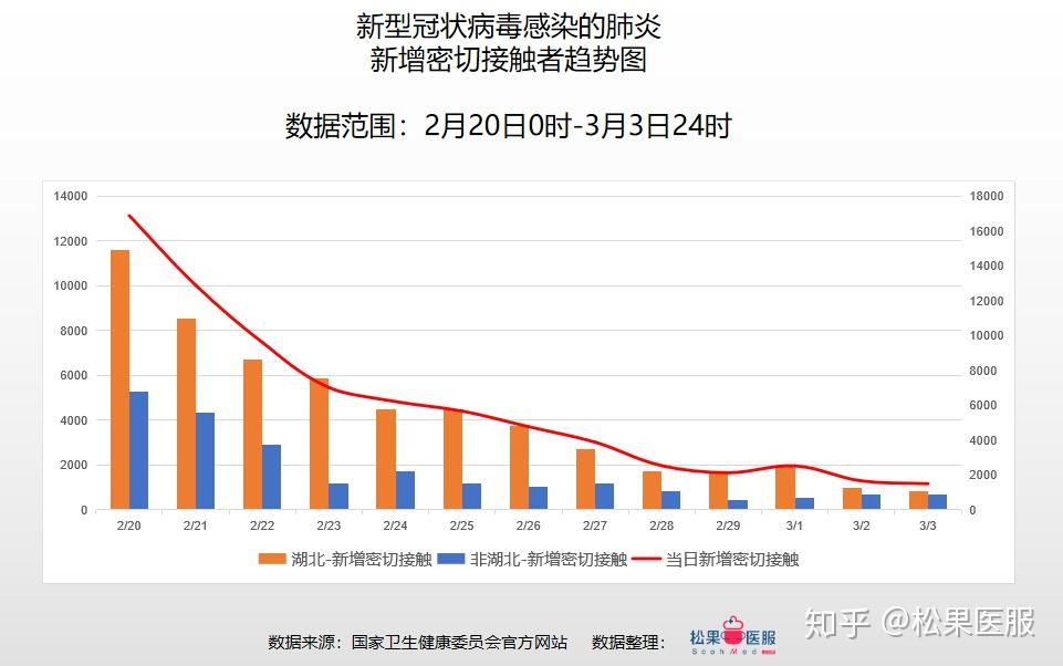 最新全国疫情数据概览及获取分析步骤指南