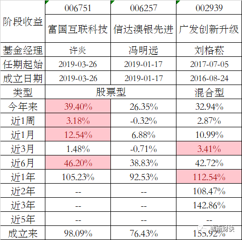 建筑工程施工 第169页