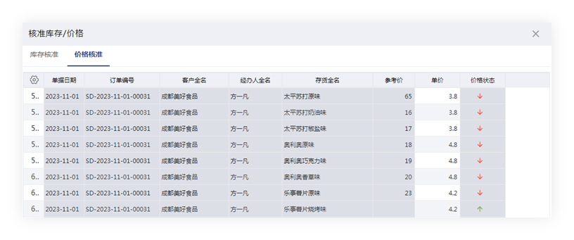＂管家婆期期期免费精准资料＂的：数据导向程序解析_自由版2.18