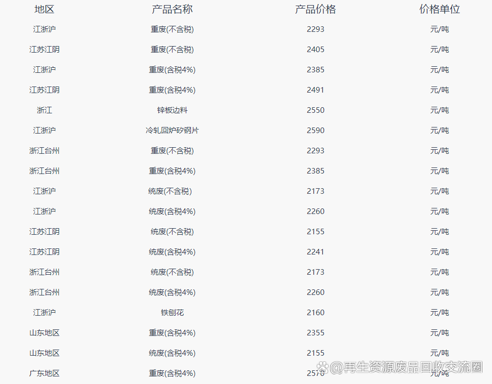 今年废品行情深度解析，市场走势与前景展望