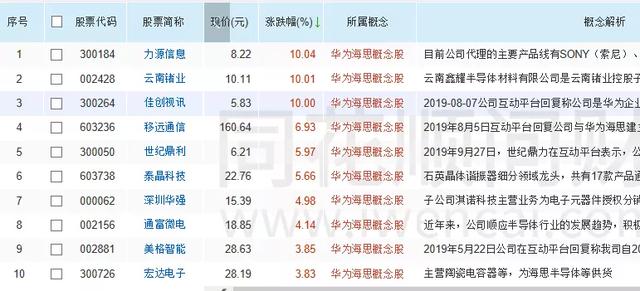 ＂2024澳门今晚开奖记录＂的：全面信息解释定义_影像处理版8.56