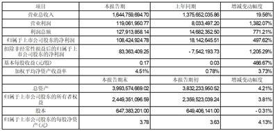 新澳门资料免费长期公开,2024,数据科学解析说明_闪电版27.931