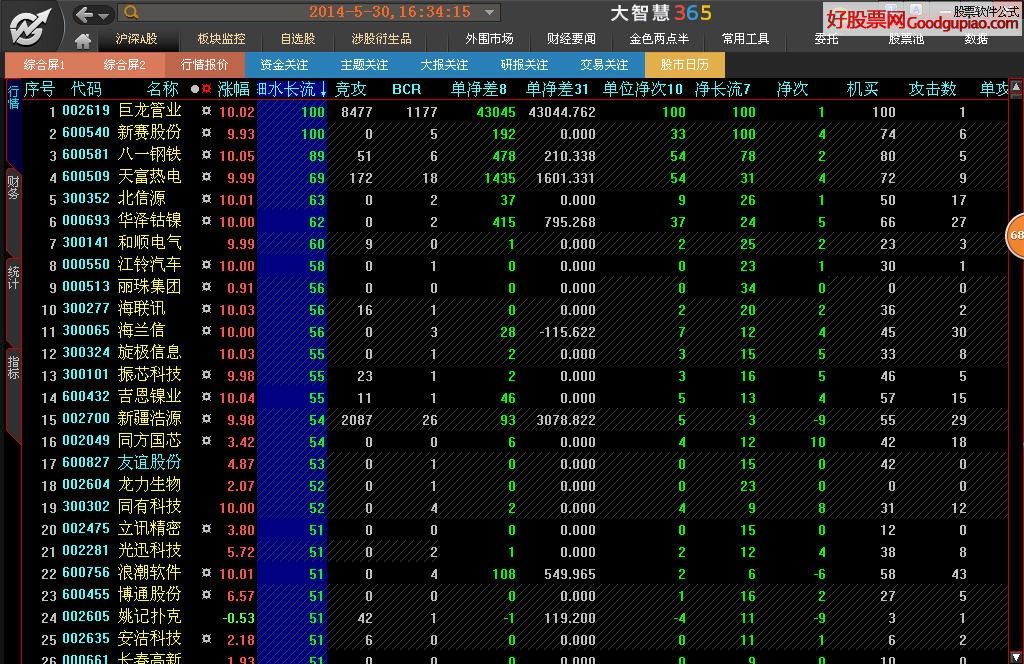 免费全推行情，科技新品引领未来潮流风向标