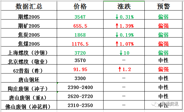第643页