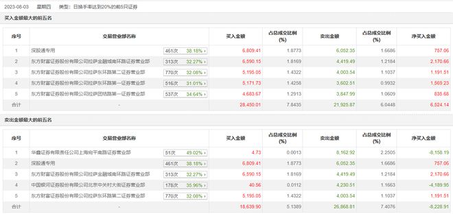 建筑装修装饰工程 第112页