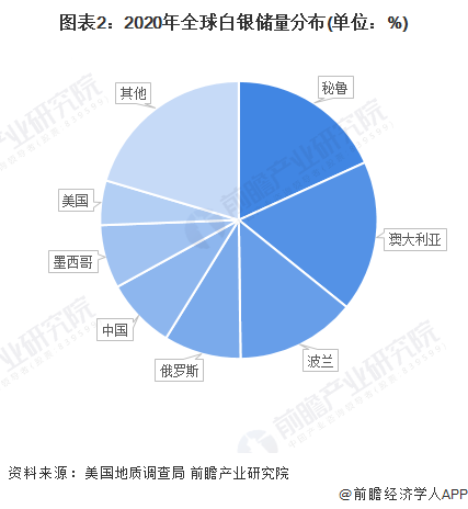 最新白银资源储量及其特定时代背景下的地位与影响分析