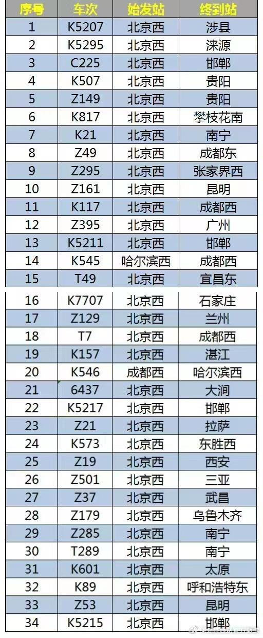 2017年最新列车时刻表概览及更新