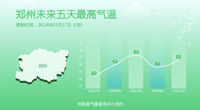 郑州未来30天天气预报,郑州未来30天天气预报，科技引领气象新纪元，开启智能生活新篇章