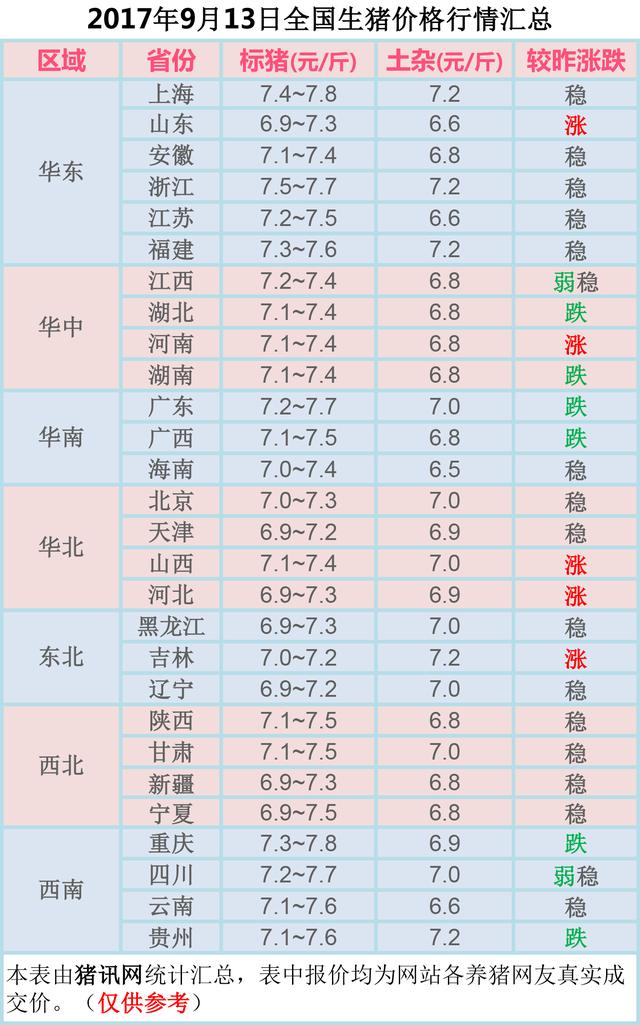 河北今日生猪价格行情揭秘，意外友情之旅启程