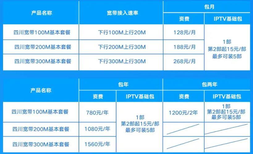 宽带价格深度解析与个人观点分享