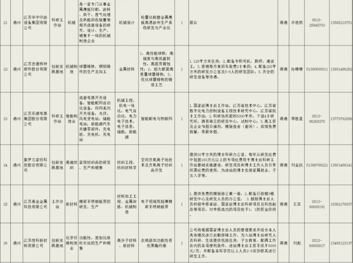 南通赵新叶最新职务，心灵与自然的邂逅之旅