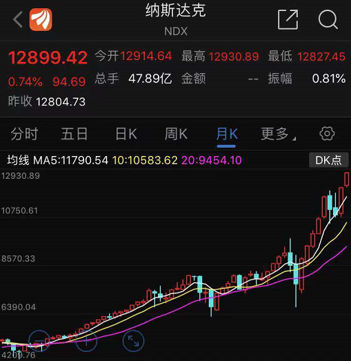 德国dax指数行情深度解析，背后的故事与走势分析