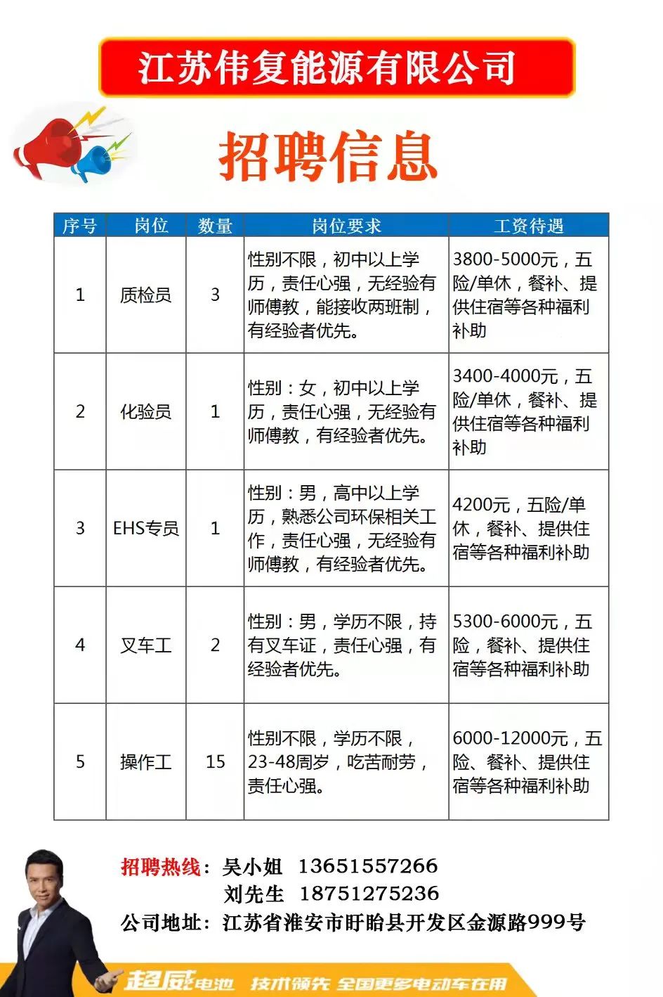 泰兴黄桥最新职位招聘全面解析与观点论述