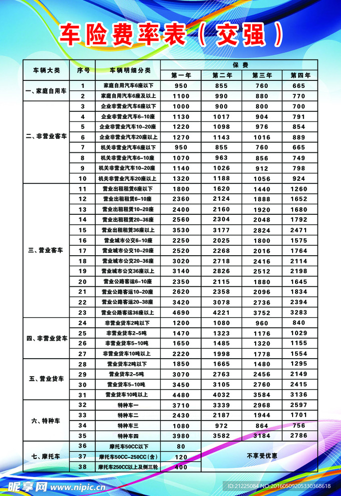 车险价格表，爱的陪伴，温馨车险之旅
