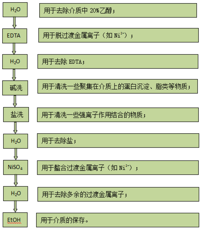 最新螯合技术深度解析