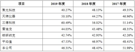 最新专利费用，时代变迁下的影响与费用分析