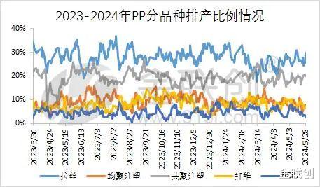 PP行情分析与小巷风情小店探秘