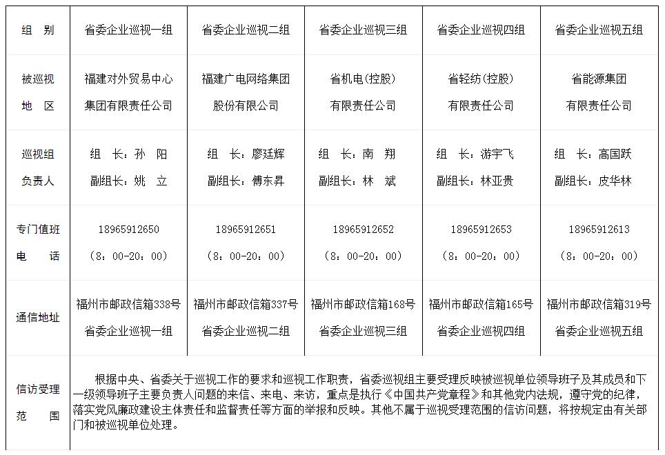 福建巡视组深化监督，强化巡视效能，最新动态与行动报告
