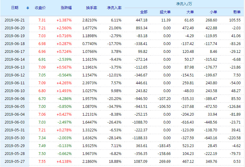 揭秘，300251股票行情展望——潜力股走向未来📈