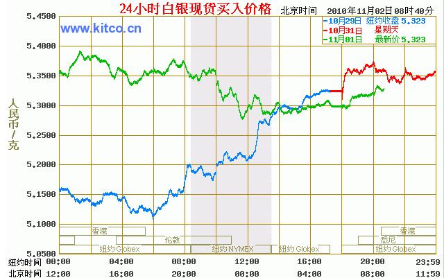 国际白银实时价格行情,国际白银实时价格行情分析