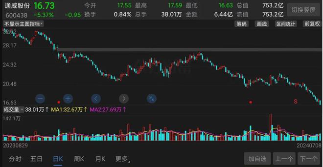 去年股票行情，机遇与挑战的并存分析