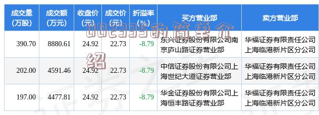 揭秘股市行情，聚焦代码603357走势深度分析