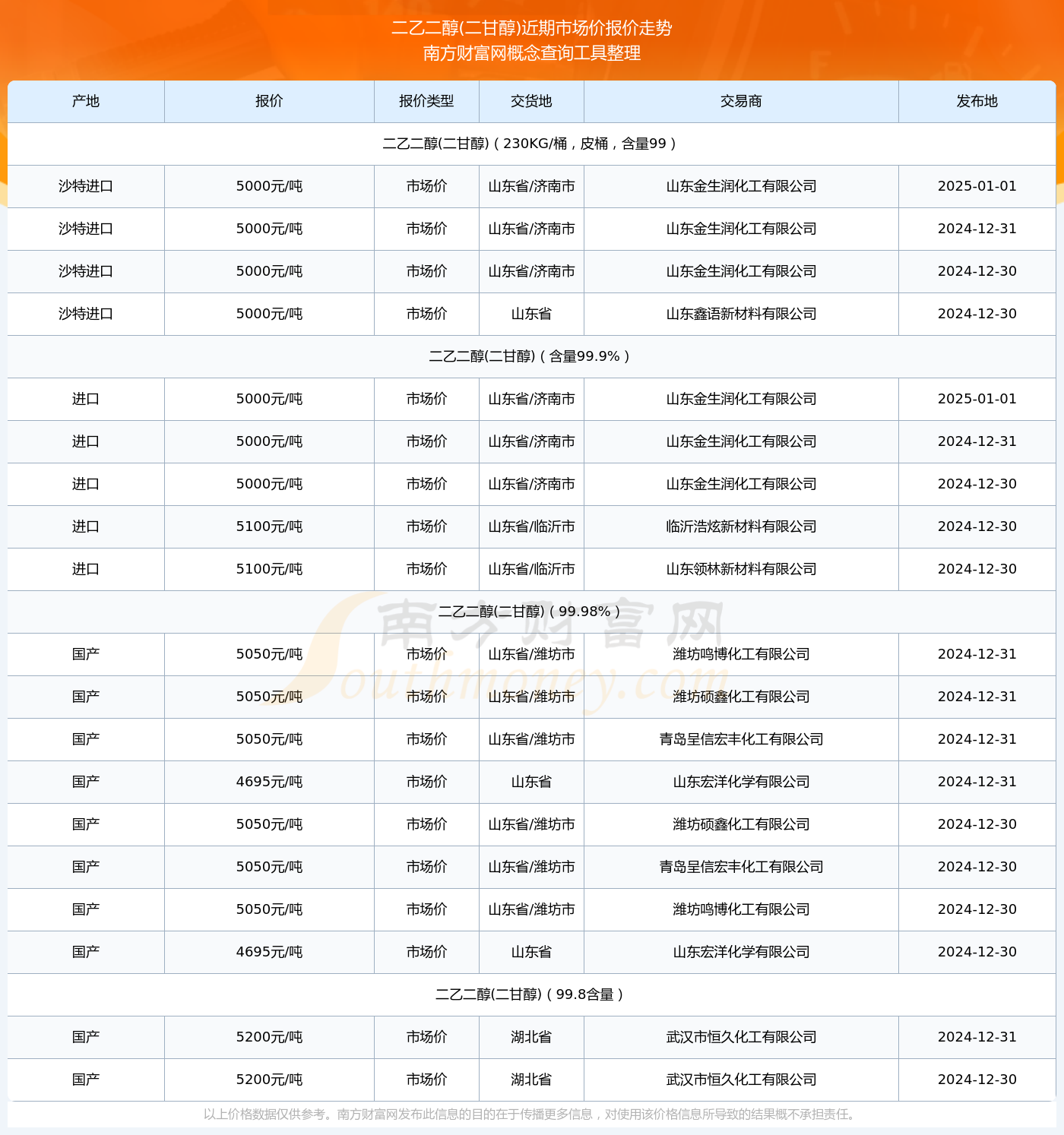 乙二醇价格深度解析，市场行情与一吨价格探讨