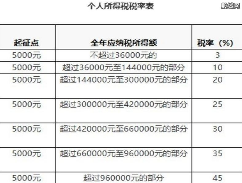 最新税费点解析与观点论述