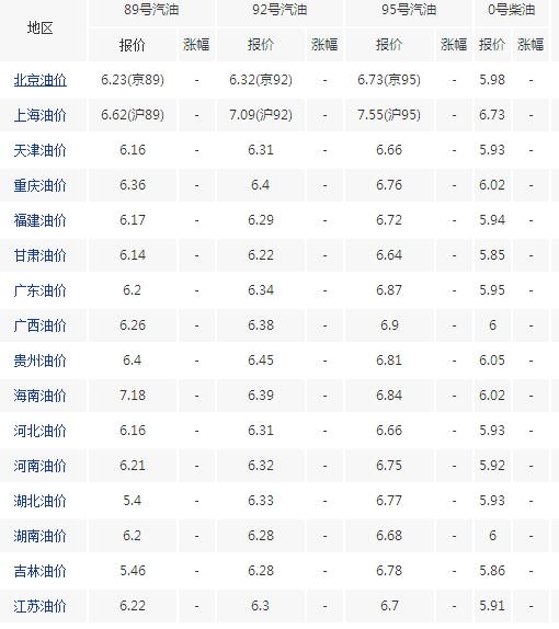 最新国际油价动态与原油价格走势分析