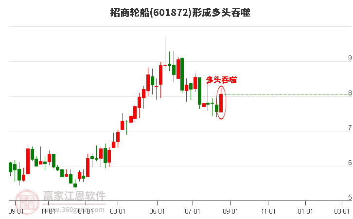 招商股票投资步骤指南与策略解析