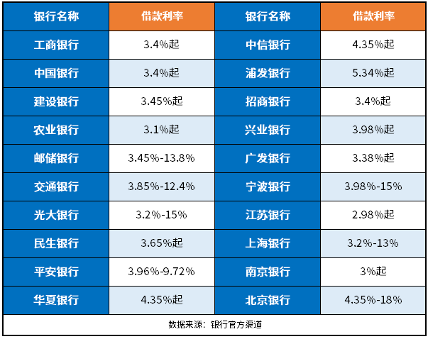重磅推出，科技引领未来，智能改变生活——2025年银行利率一览表