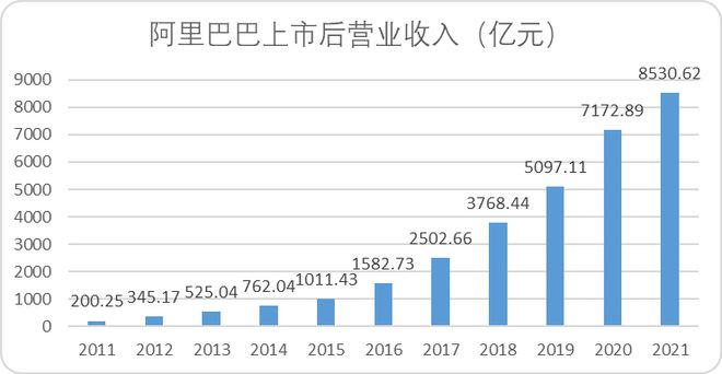 阿里上市图，自然美景探险之旅开启