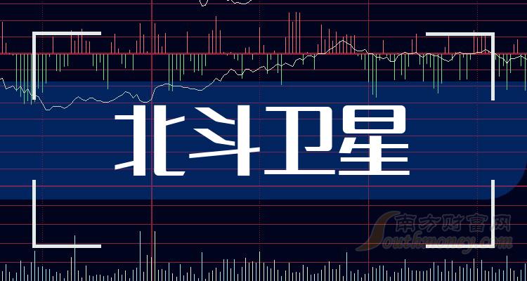 中国卫星股票行情展望，洞悉未来走势！