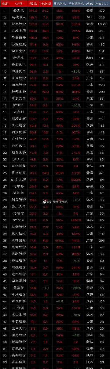 实时行情报价背后的温情故事揭秘
