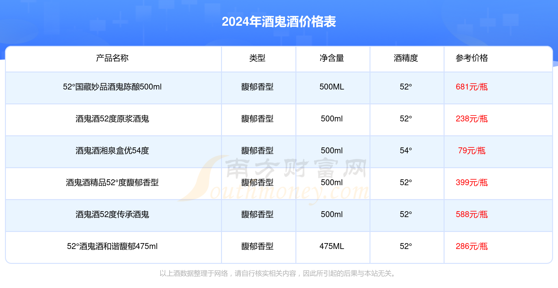 酒鬼酒52度价格表，一瓶酒与友情的独特缘分