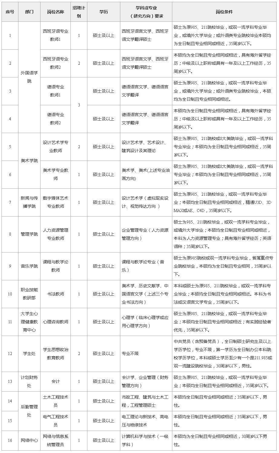 吉林市最新招聘信息发布及观点论述