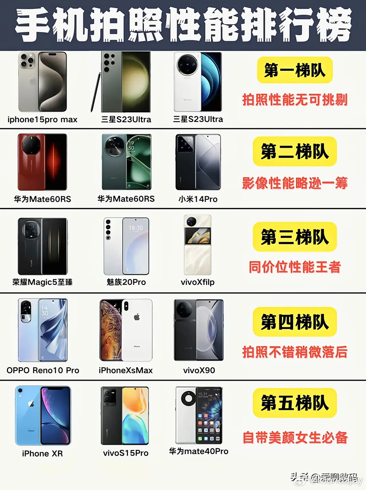 最新热门拍照，阳光下的欢乐时光记录