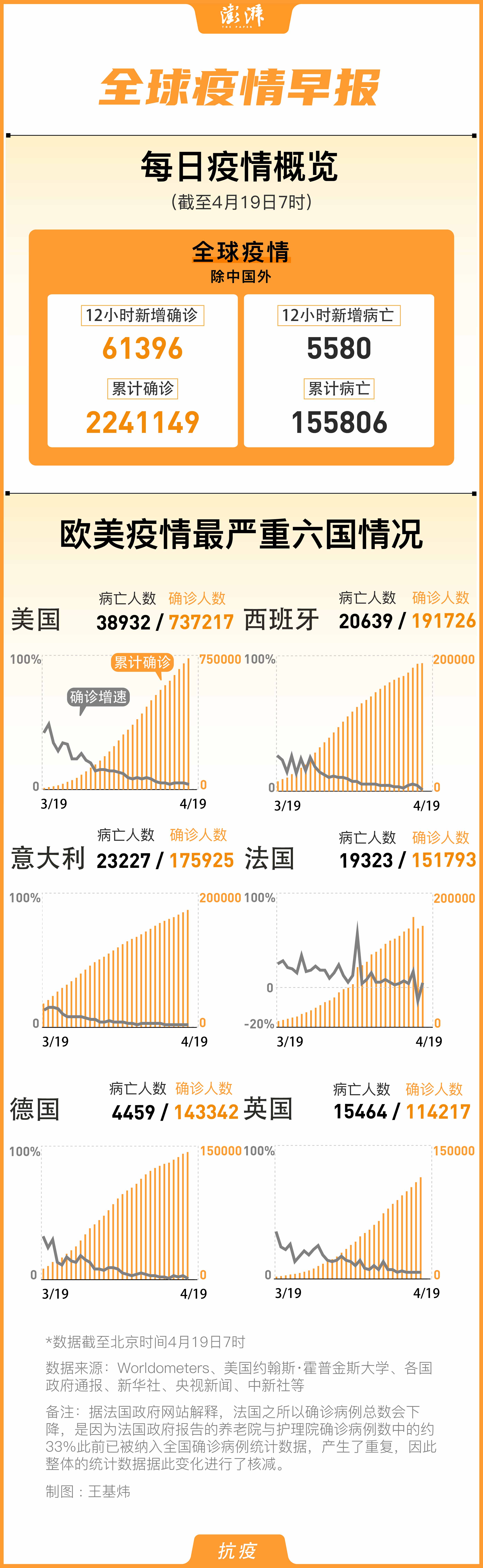 全球疫情最新动态与时代背景下的挑战与影响