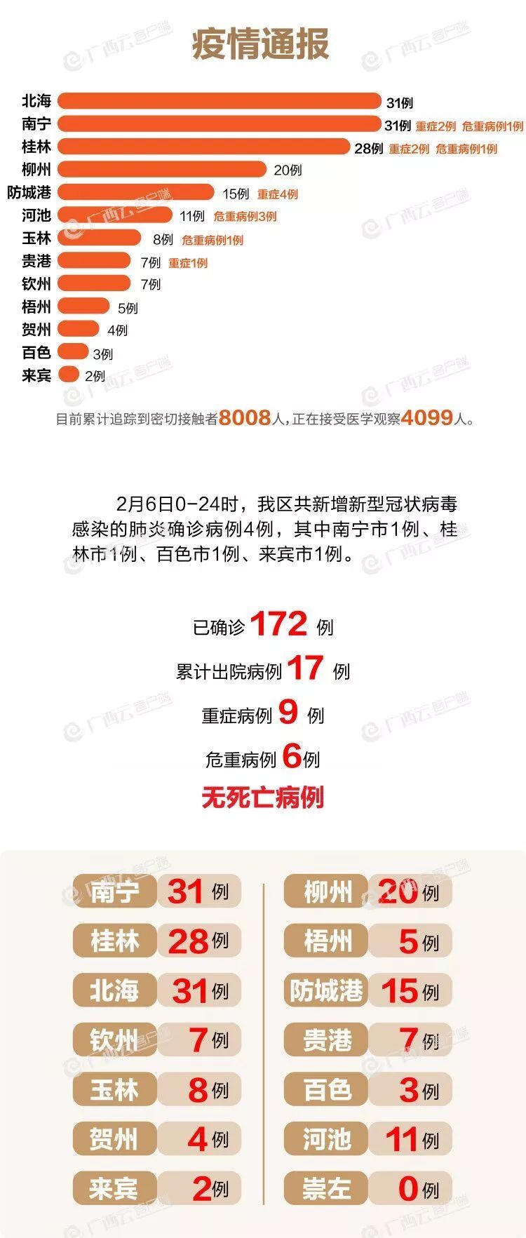 小城温情抗疫日常，最新疫情实报更新