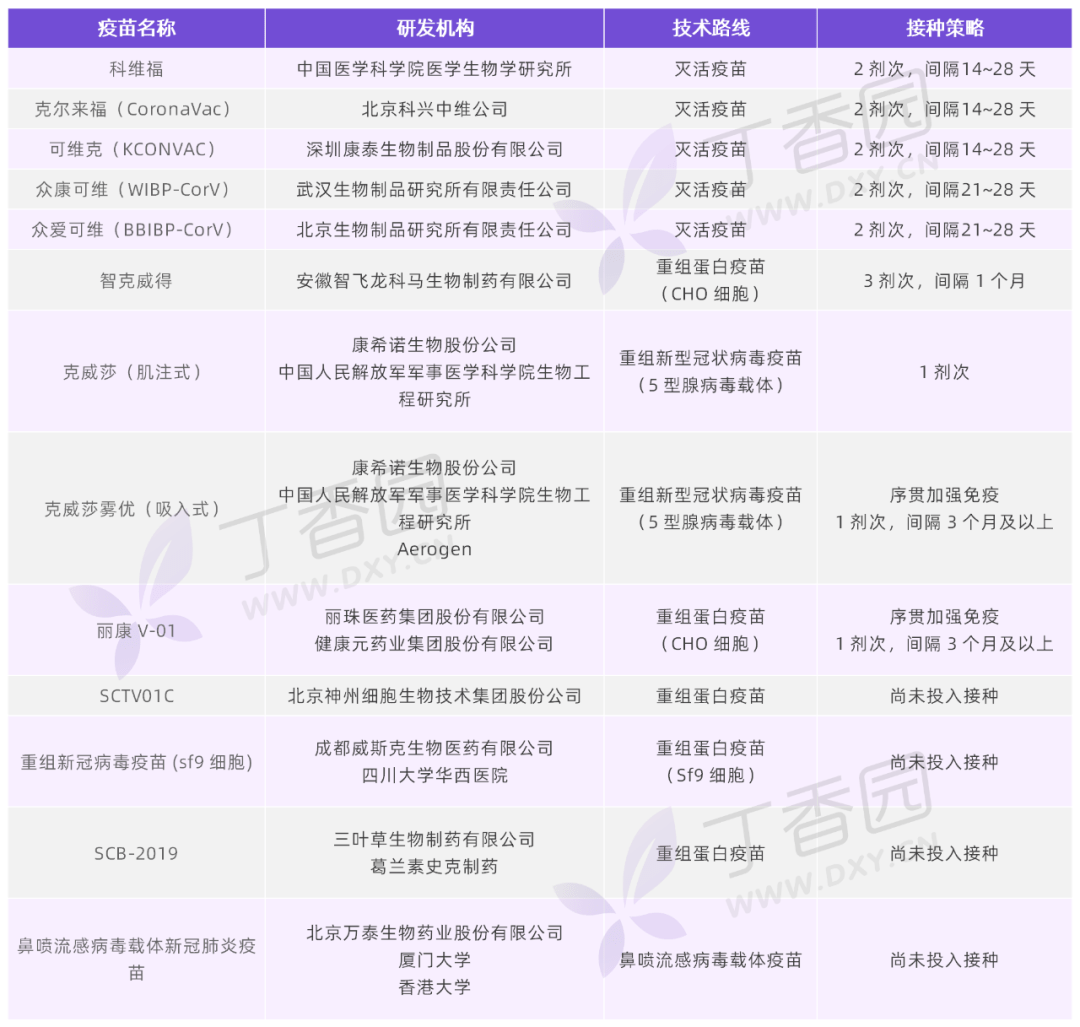 最新批准疫苗，接种时刻与欢乐一天的开启