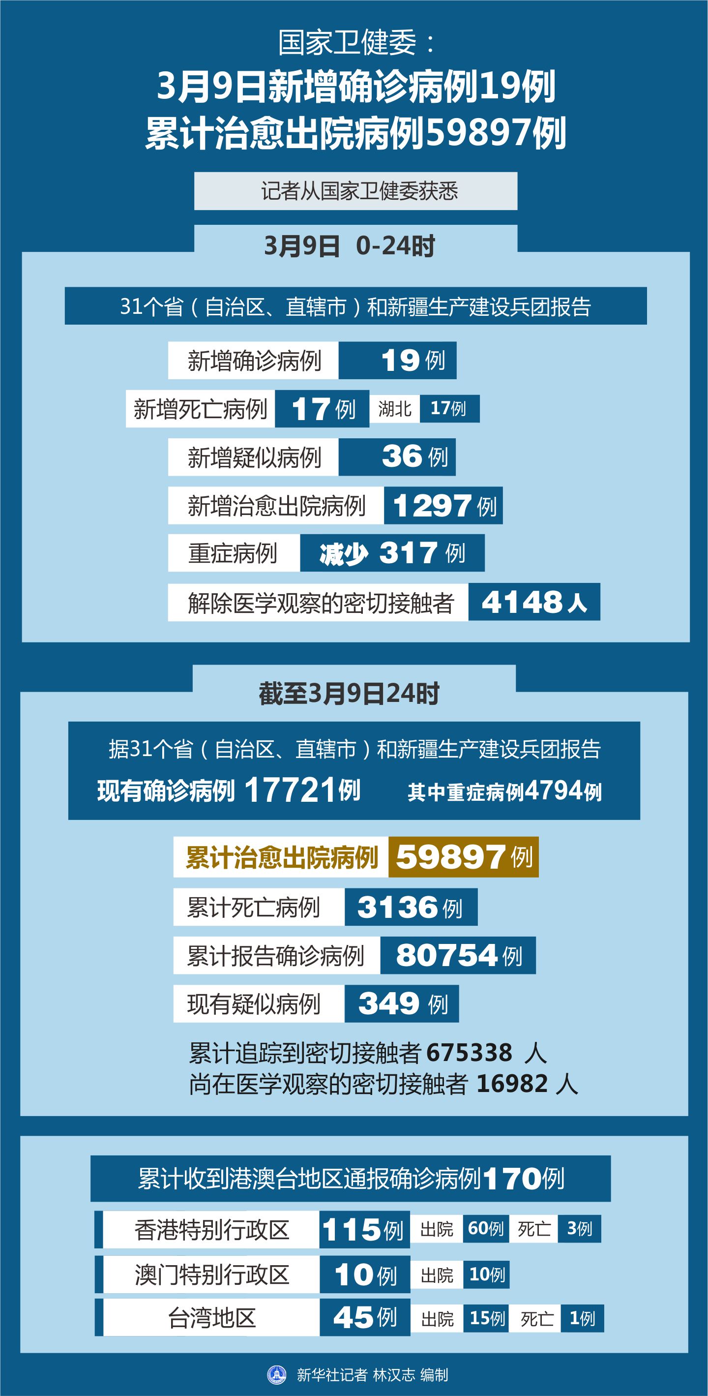 全球疫情最新动态，全球态势与应对策略更新查看