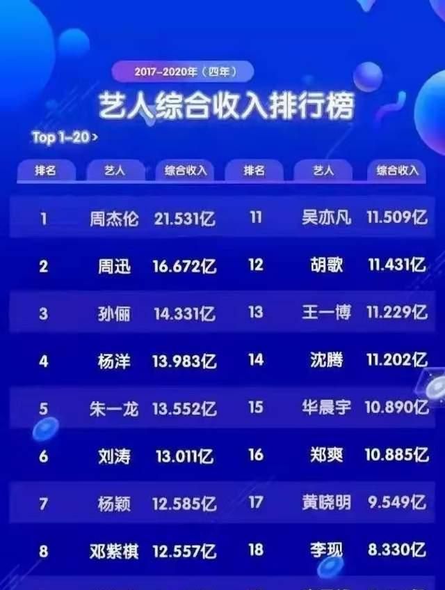 最新明星薪酬深度探讨与观点阐述