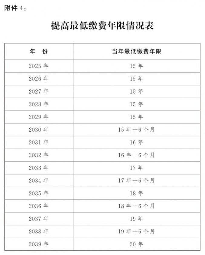 最新延迟退休年龄信息详解，步骤指南与操作指引