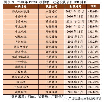 上市过会企业最新排名揭秘，行业巨头引领潮流趋势