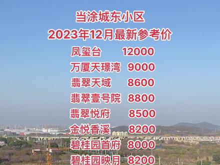 当涂阳光城最新房价，梦想照进现实，学习与变化的力量引领置业新篇章