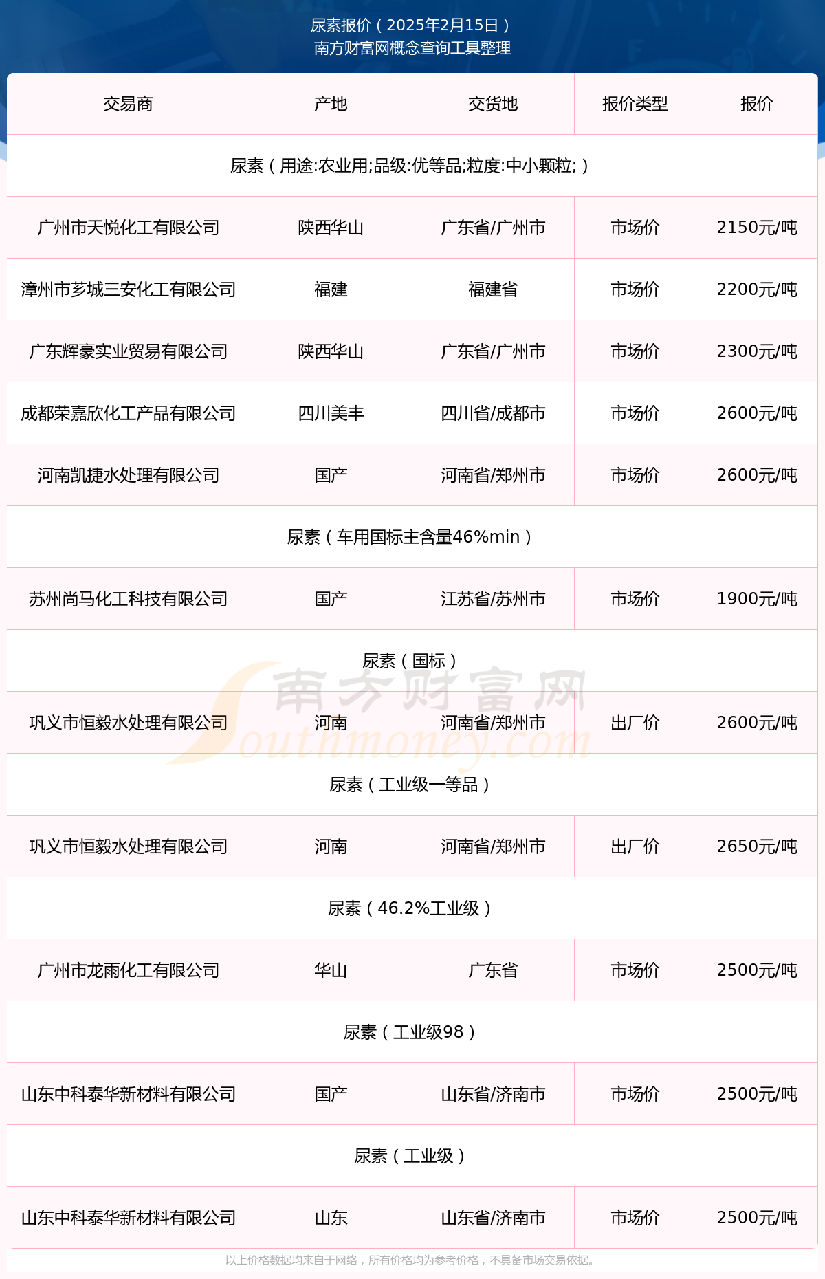 科技重塑未来，刘化尿素引领新时代生活——最新价格揭晓！