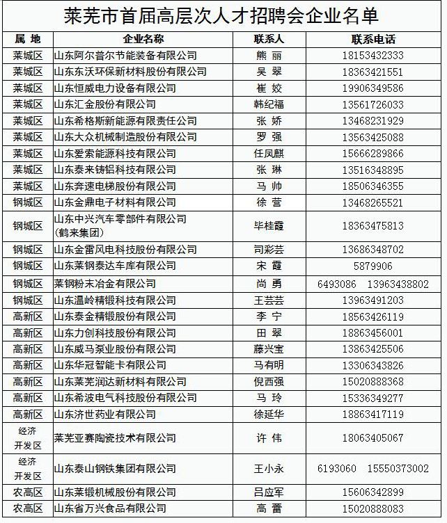 莱芜企业最新招工信息及指南概览