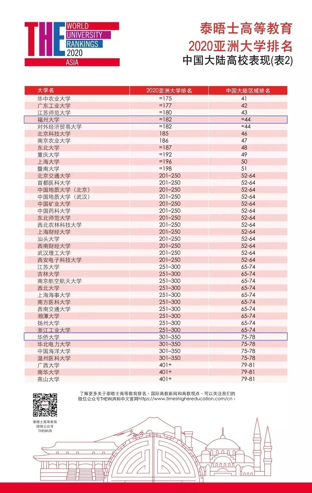 2025年福建大学最新排名揭晓