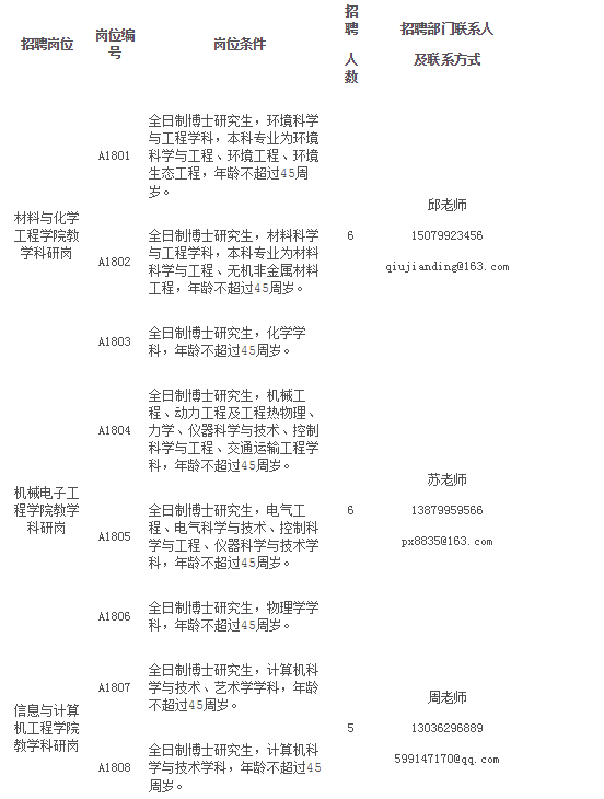 萍乡市最新职位招聘启航人才新篇章