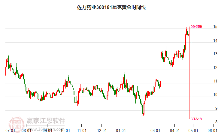 佐力药业股票行情与心灵之旅的交融体验。